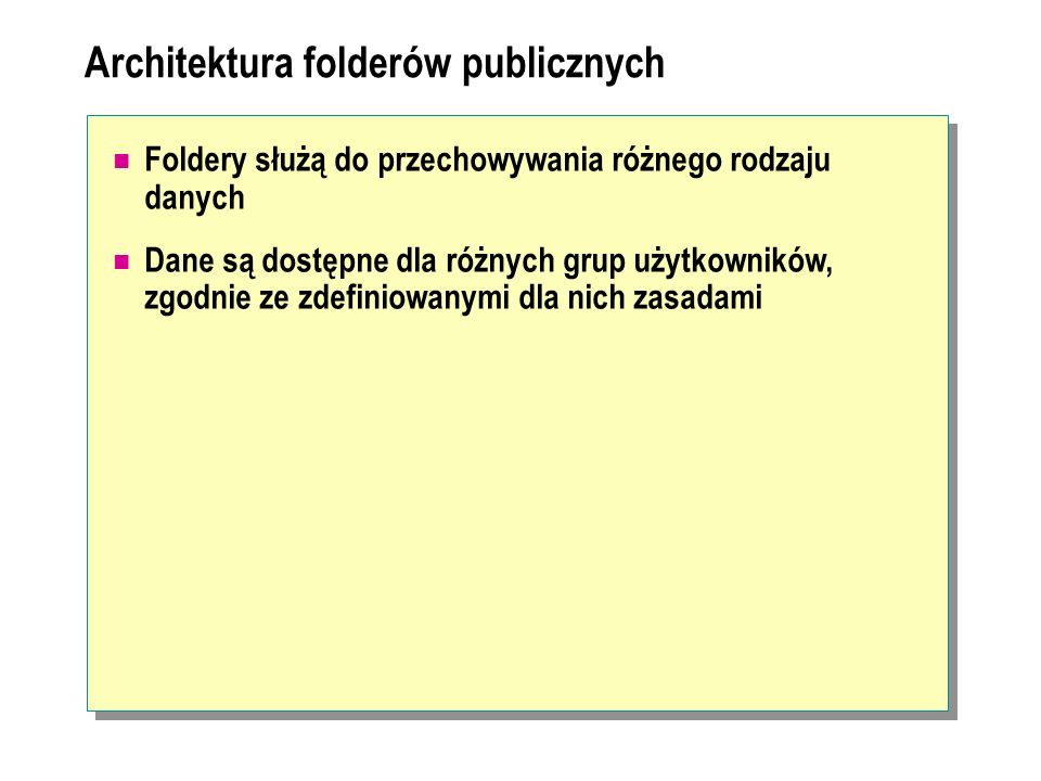 Architektura folderów publicznych
