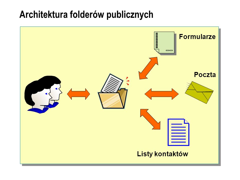 Architektura folderów publicznych