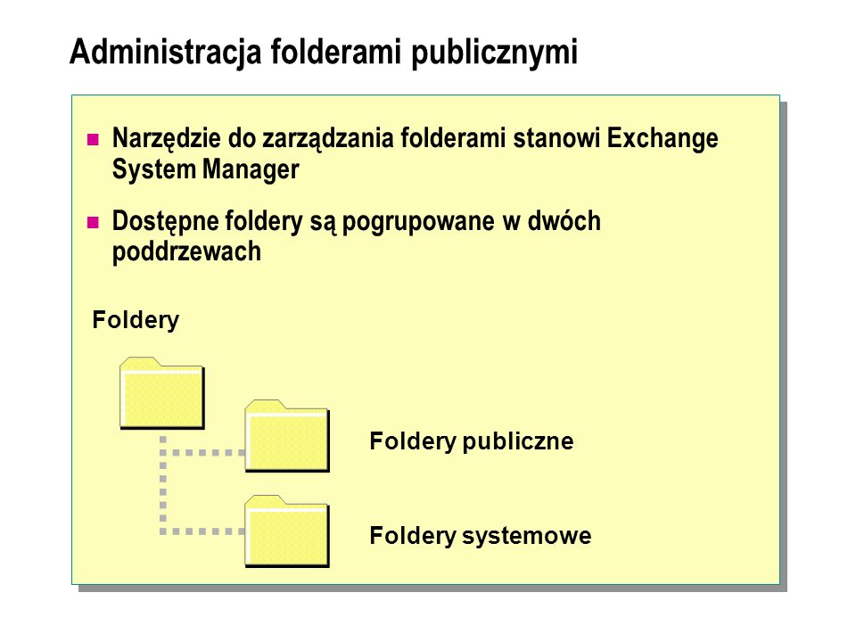 Administracja folderami publicznymi