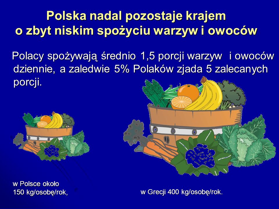 Polska nadal pozostaje krajem o zbyt niskim spożyciu warzyw i owoców