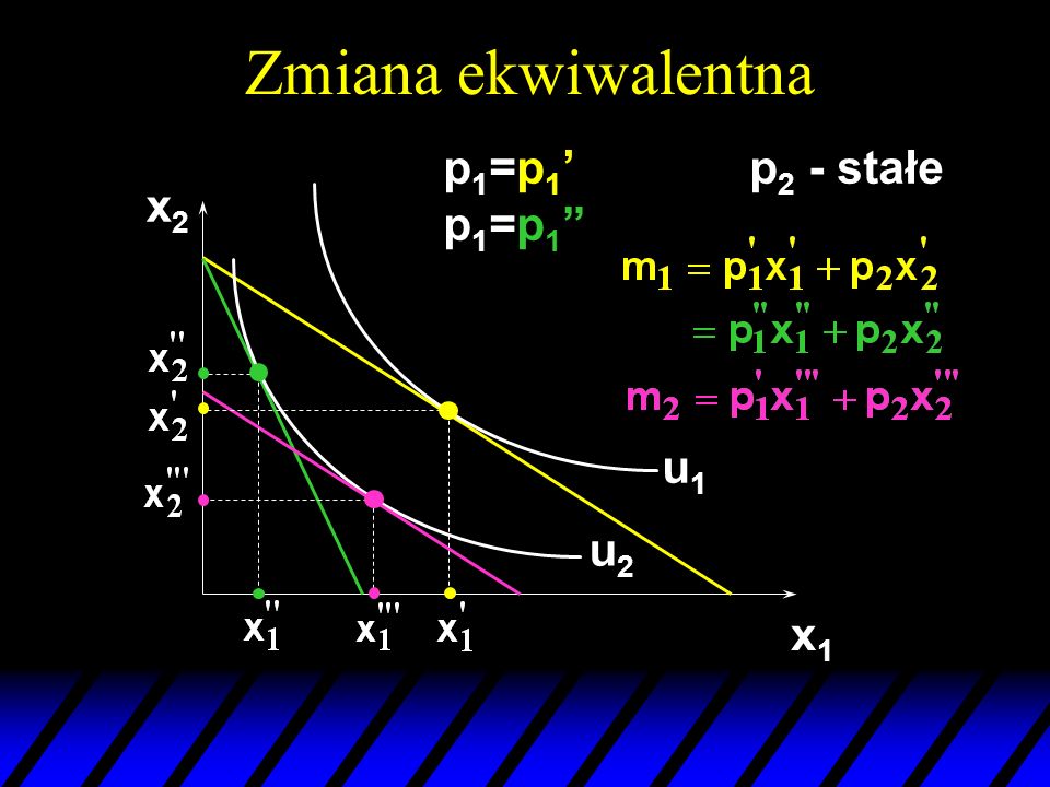 Zmiana ekwiwalentna p1=p1’ p1=p1 p2 - stałe x2 u1 u2 x1