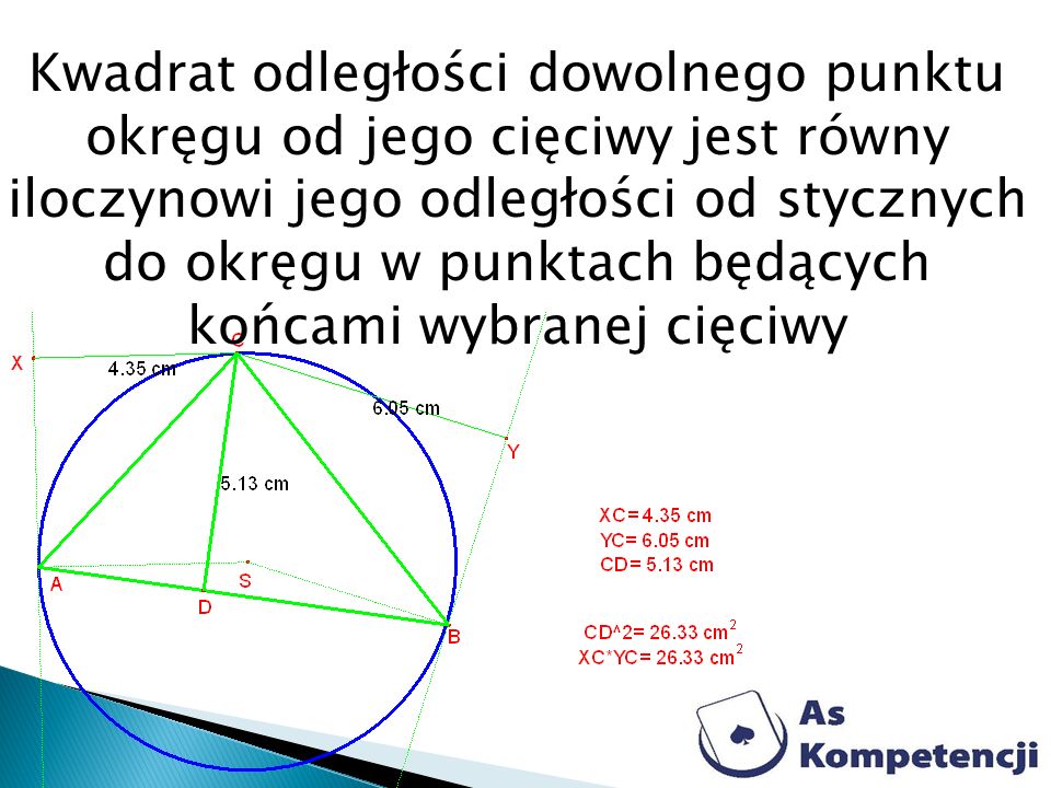 Kwadrat odległości dowolnego punktu okręgu od jego cięciwy jest równy iloczynowi jego odległości od stycznych do okręgu w punktach będących końcami wybranej cięciwy