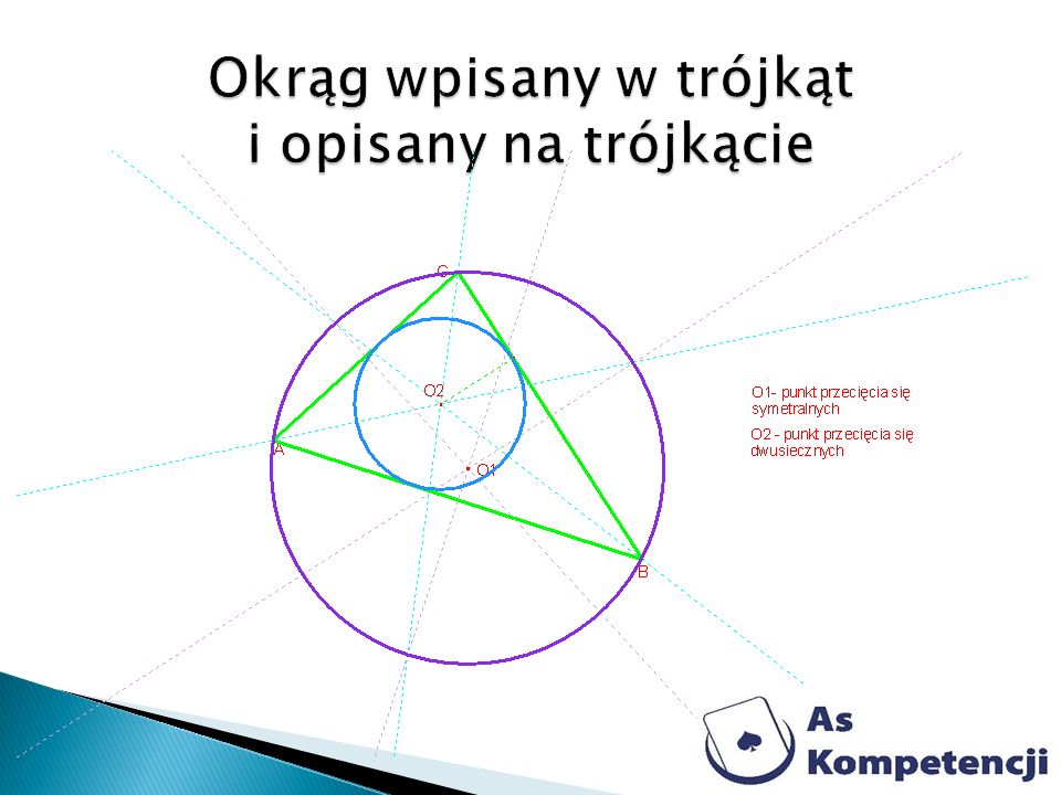 Okrąg wpisany w trójkąt i opisany na trójkącie
