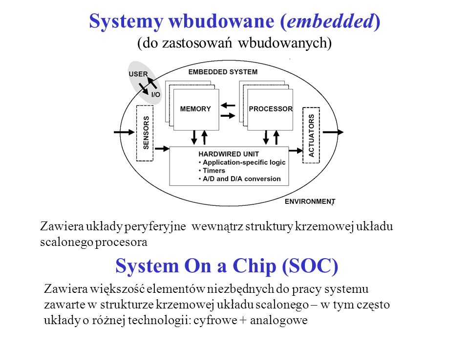 Systemy wbudowane (embedded) (do zastosowań wbudowanych)