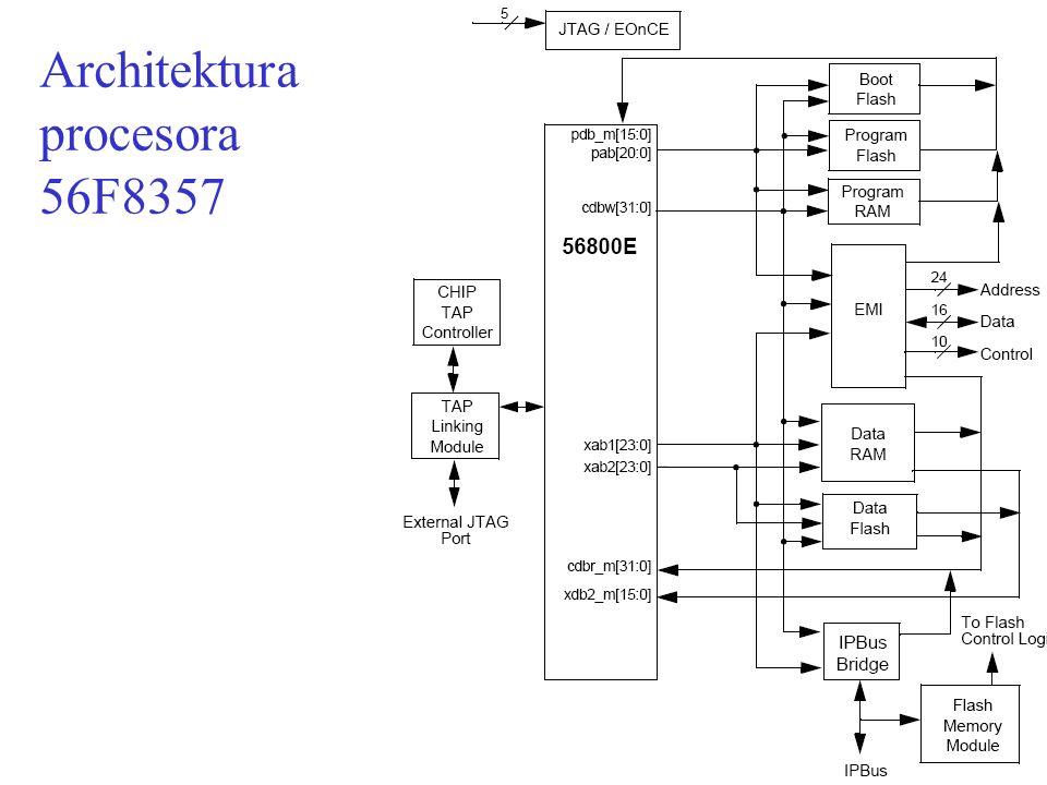 Architektura procesora 56F8357