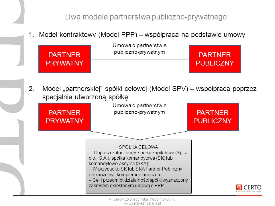 Dwa modele partnerstwa publiczno-prywatnego: