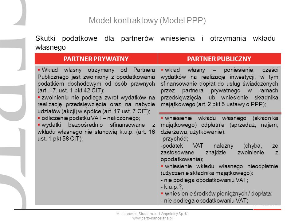 Model kontraktowy (Model PPP)
