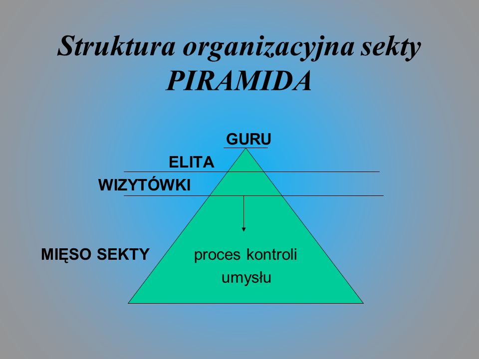 Struktura organizacyjna sekty PIRAMIDA