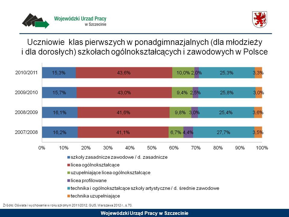 Uczniowie klas pierwszych w ponadgimnazjalnych (dla młodzieży i dla dorosłych) szkołach ogólnokształcących i zawodowych w Polsce