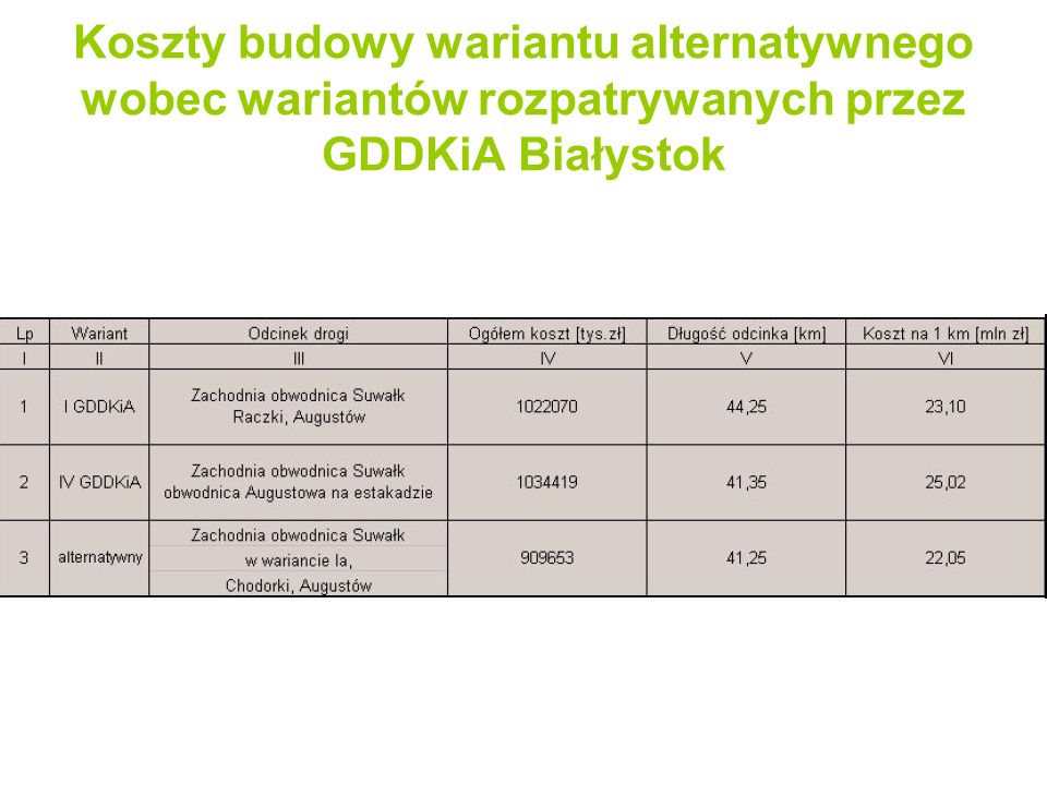 Koszty budowy wariantu alternatywnego wobec wariantów rozpatrywanych przez GDDKiA Białystok