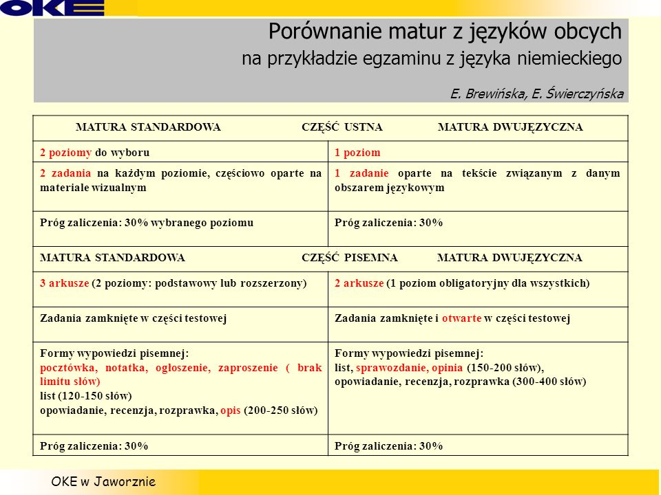 Porównanie matur z języków obcych na przykładzie egzaminu z języka niemieckiego E. Brewińska, E. Świerczyńska
