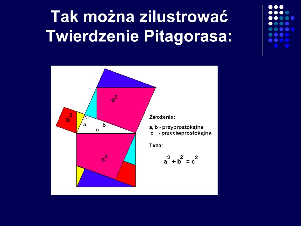 Tak można zilustrować Twierdzenie Pitagorasa: