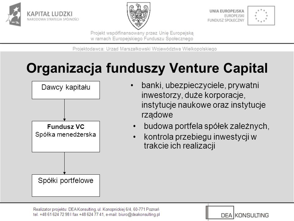 Organizacja funduszy Venture Capital