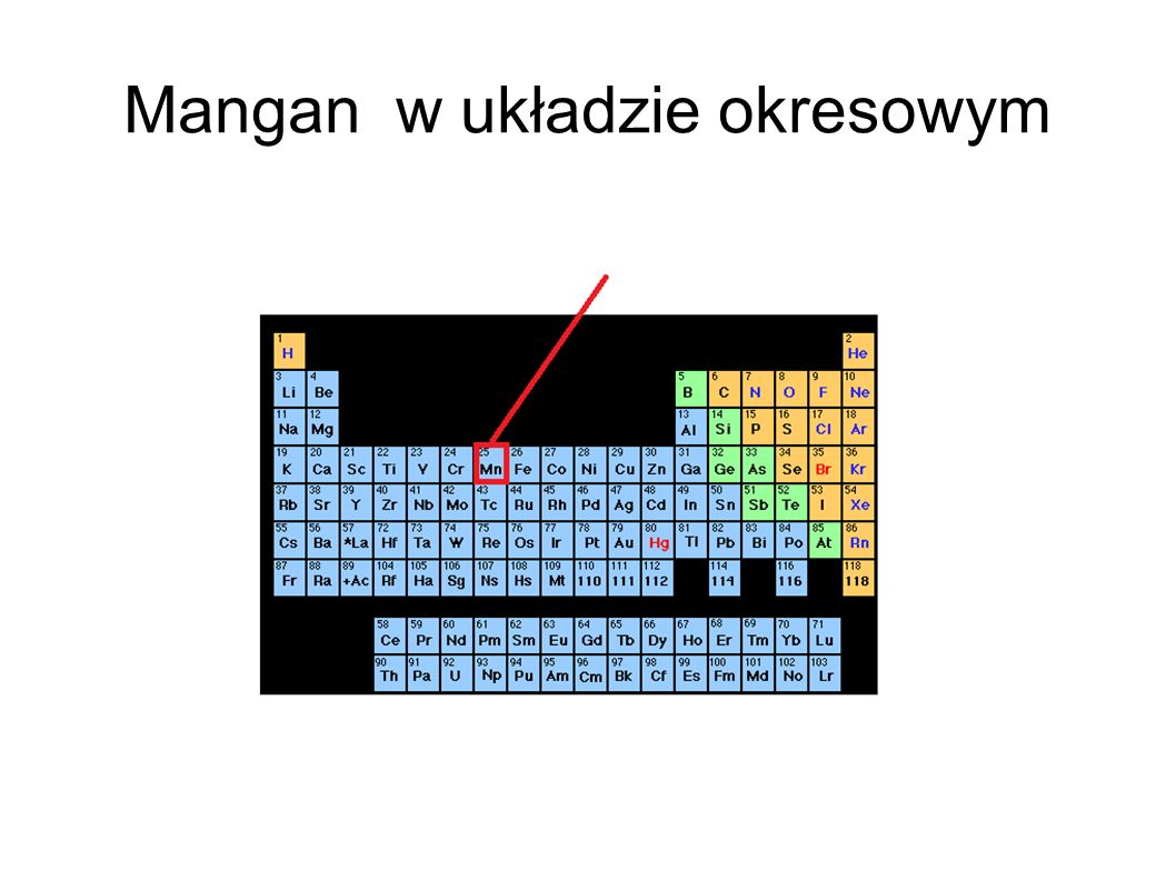 Mangan w układzie okresowym