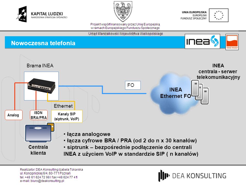 INEA centrala - serwer telekomunikacyjny Kanały SIP (siptrunk, VoIP)
