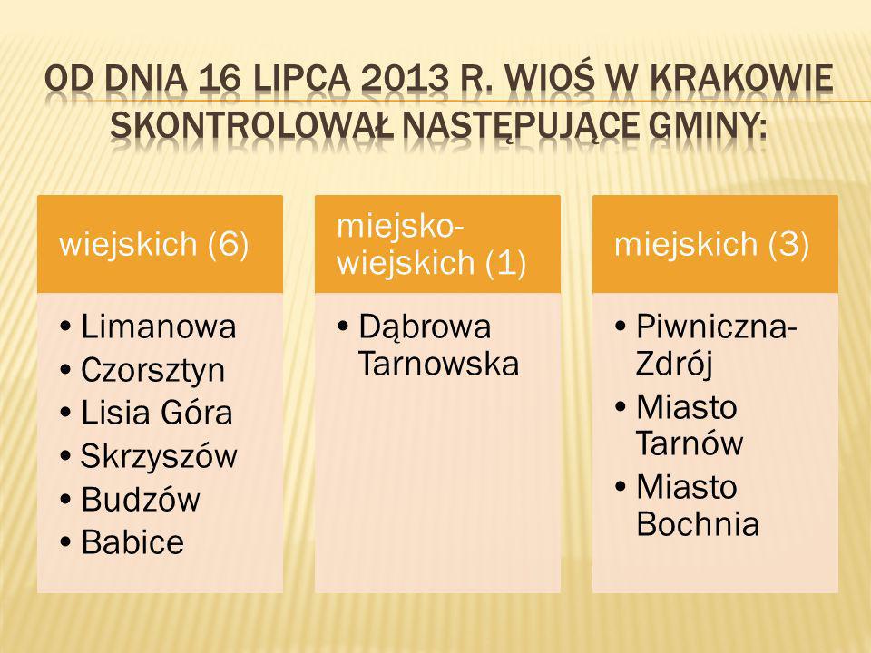 Od dnia 16 lipca 2013 r. WIOŚ w Krakowie Skontrolował następujące gminy: