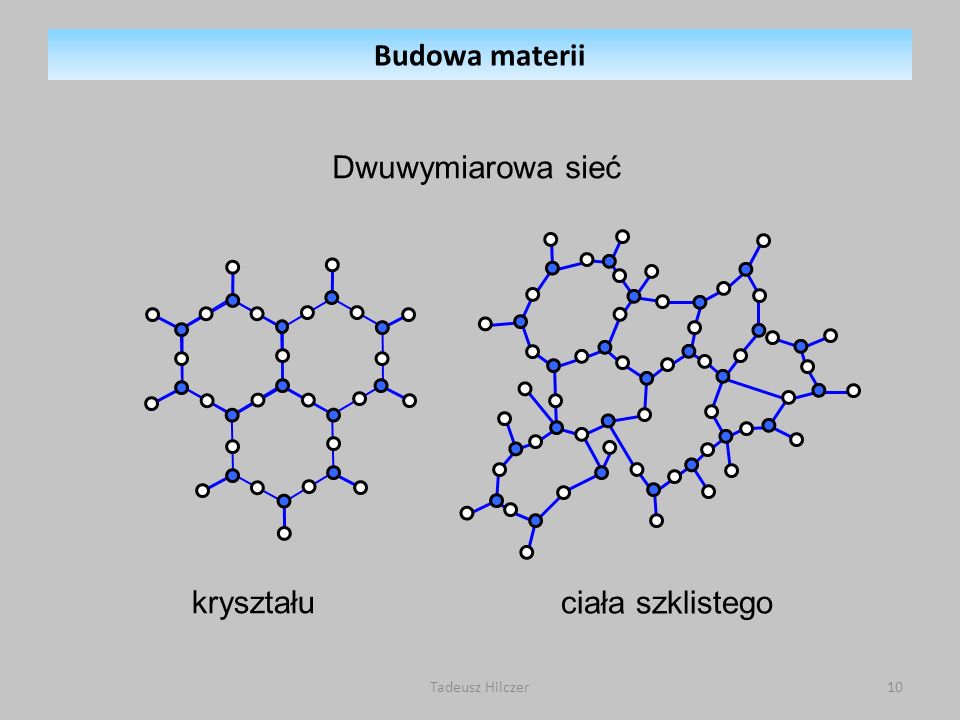 Budowa materii Dwuwymiarowa sieć kryształu ciała szklistego