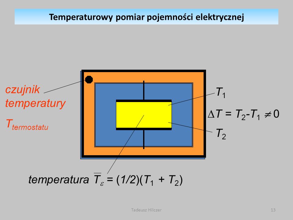 Temperaturowy pomiar pojemności elektrycznej