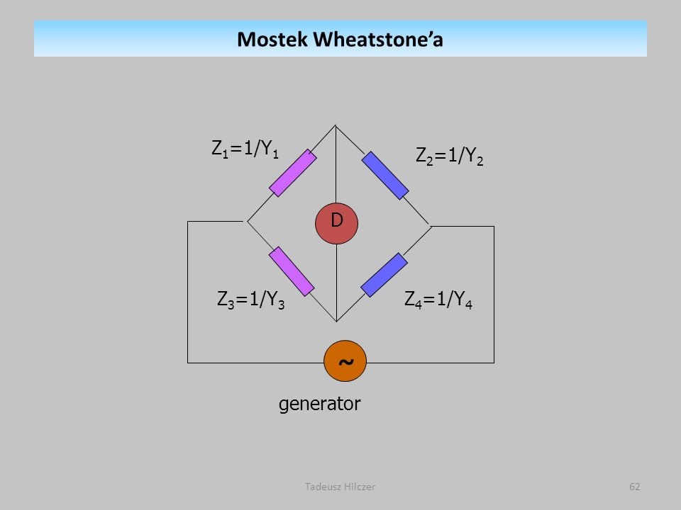 ˜ Mostek Wheatstone’a D generator Z1=1/Y1 Z2=1/Y2 Z3=1/Y3 Z4=1/Y4