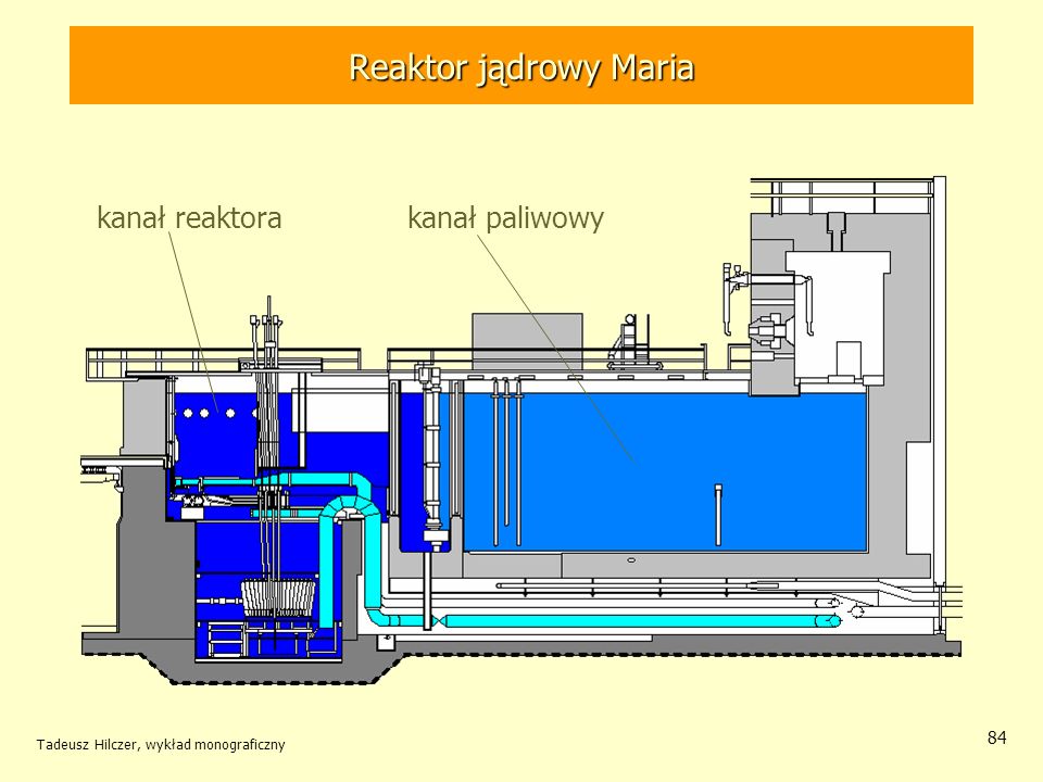 Reaktor jądrowy Maria kanał reaktora kanał paliwowy
