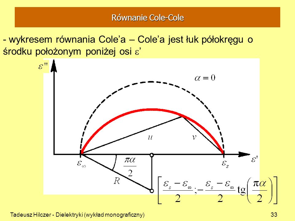 Równanie Cole-Cole - wykresem równania Cole’a – Cole’a jest łuk półokręgu o środku położonym poniżej osi ’