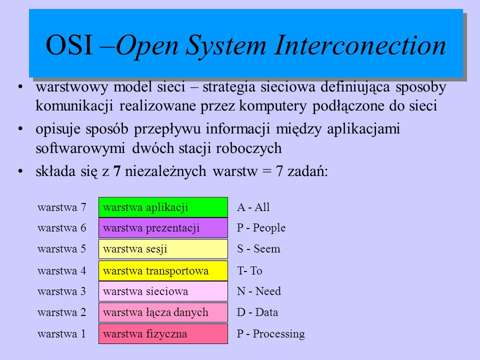 OSI –Open System Interconection