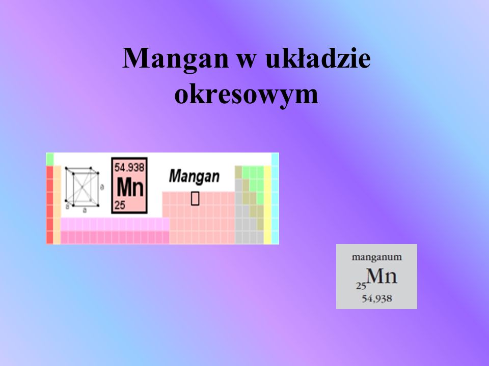Mangan w układzie okresowym