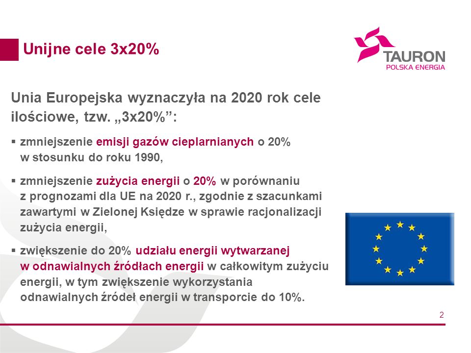 Unijne cele 3x20% Unia Europejska wyznaczyła na 2020 rok cele ilościowe, tzw. „3x20% :
