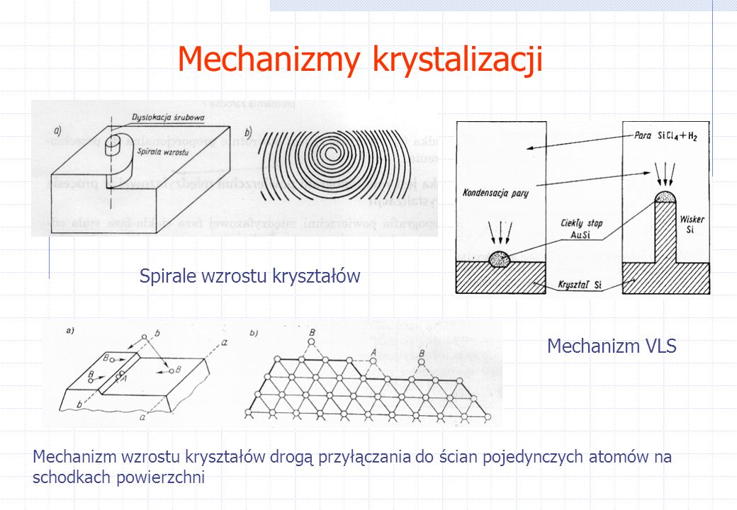 Mechanizmy krystalizacji