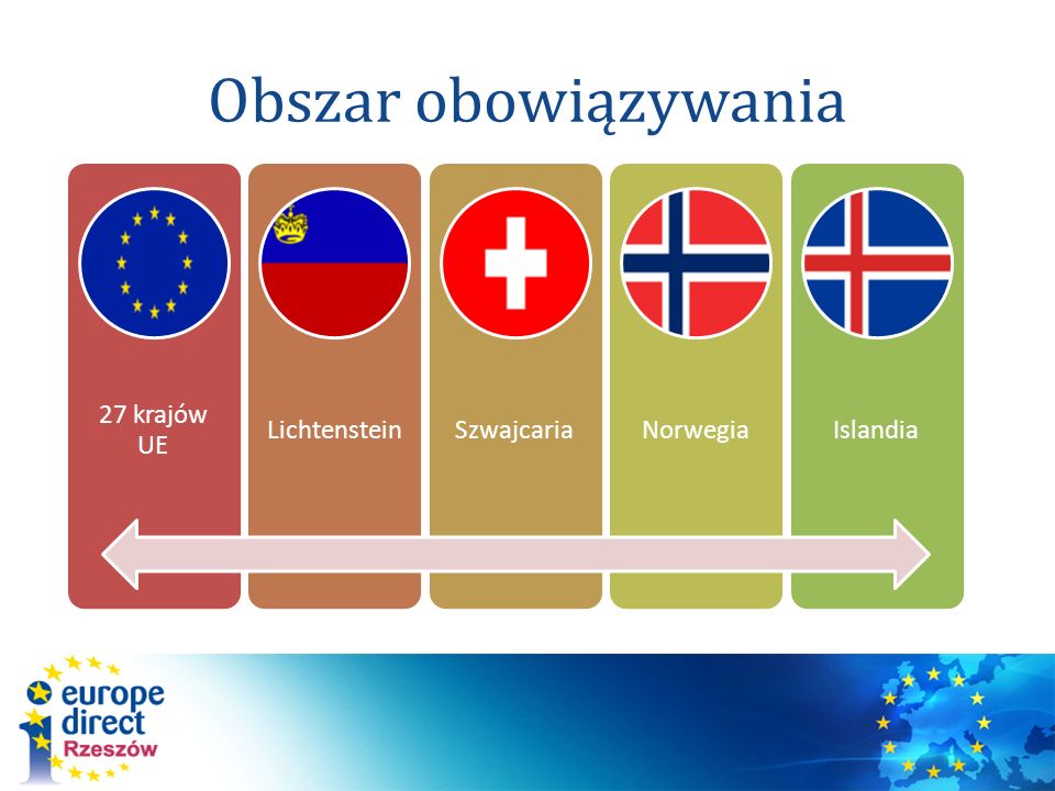 Obszar obowiązywania 27 krajów UE Lichtenstein Szwajcaria Norwegia