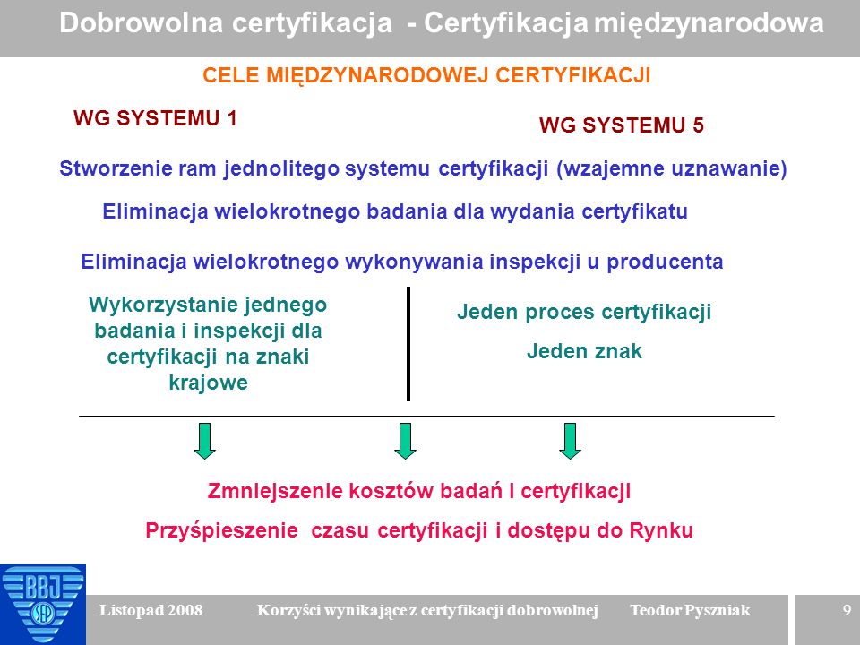 Korzyści Wynikające Z Certyfikacji Dobrowolnej Teodor Pyszniak Ppt Pobierz 4192