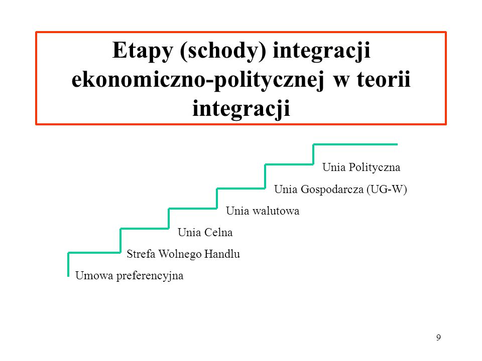 Etapy (schody) integracji ekonomiczno-politycznej w teorii integracji
