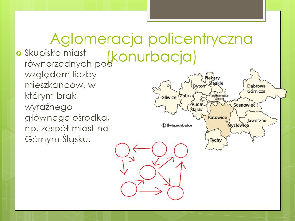 Aglomeracja policentryczna (konurbacja)
