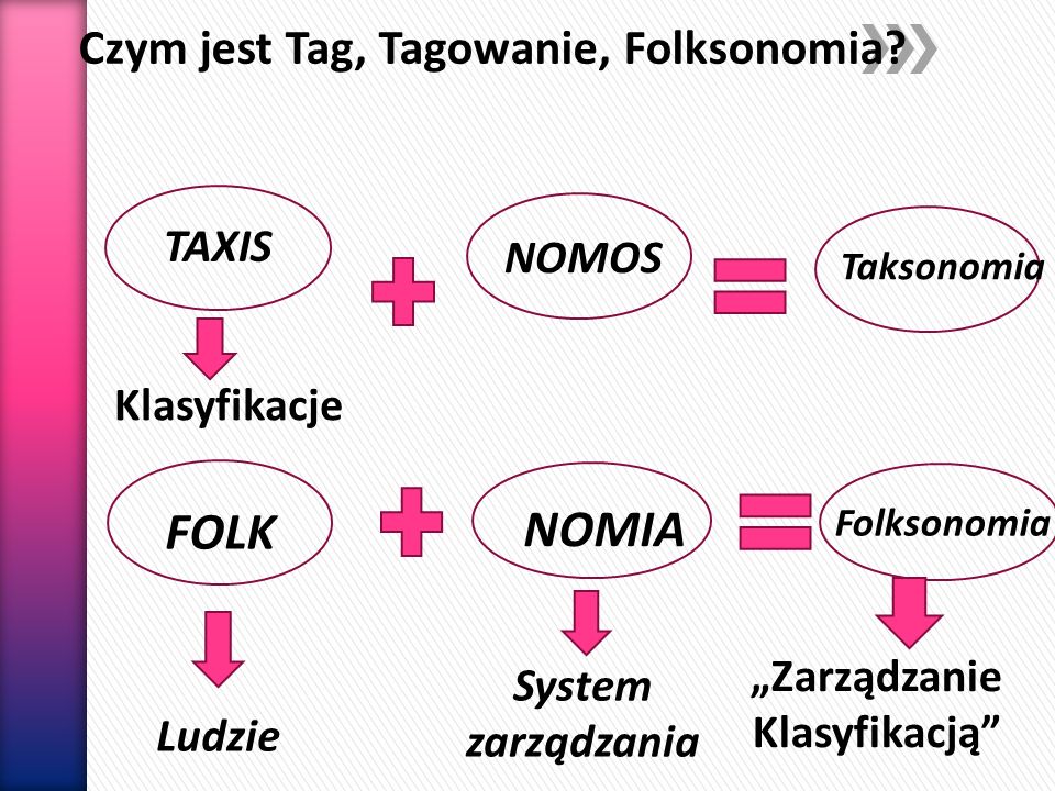 Czym jest Tag, Tagowanie, Folksonomia