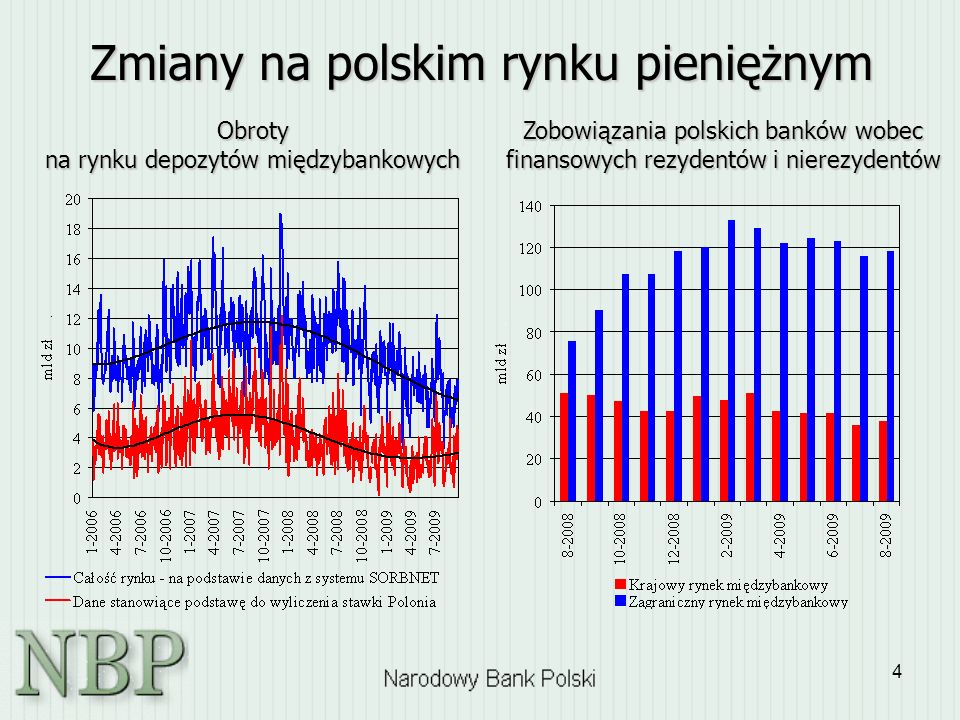 Zmiany na polskim rynku pieniężnym