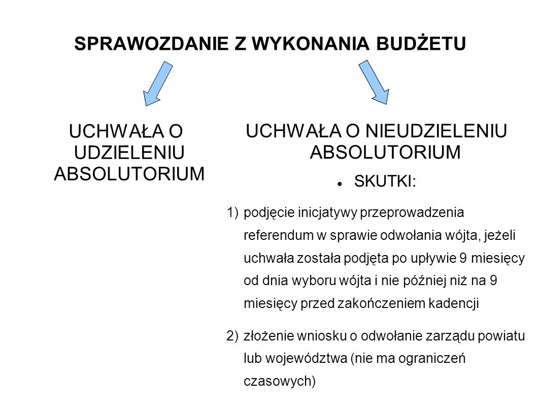 STANOWIENIE PRAWA I PODSTAWY FINANSÓW PUBLICZNYCH - Ppt Pobierz