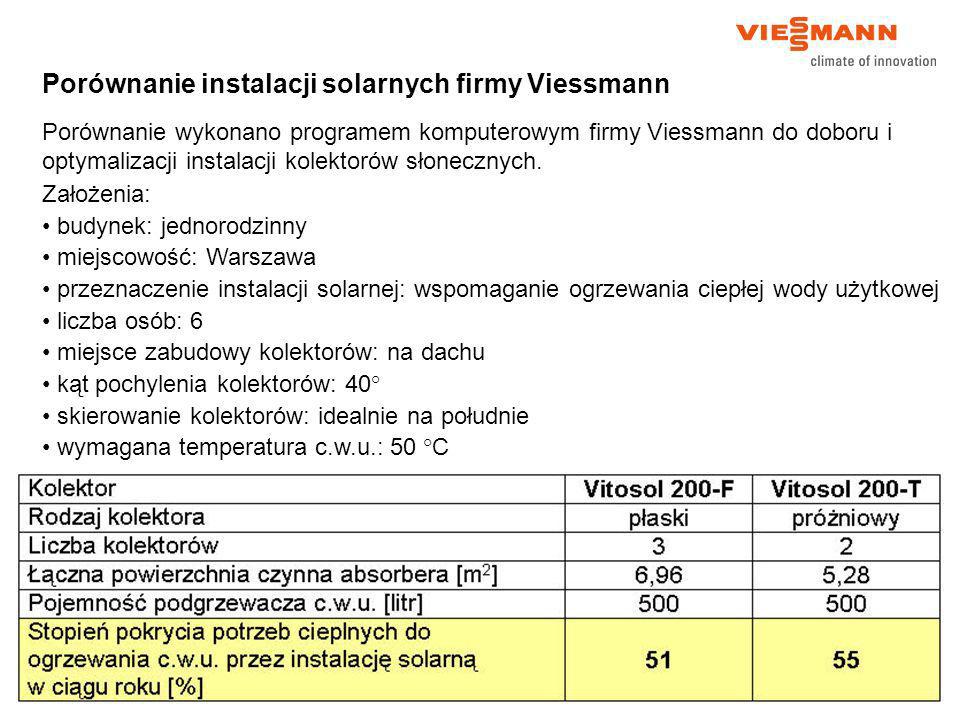 Porównanie instalacji solarnych firmy Viessmann