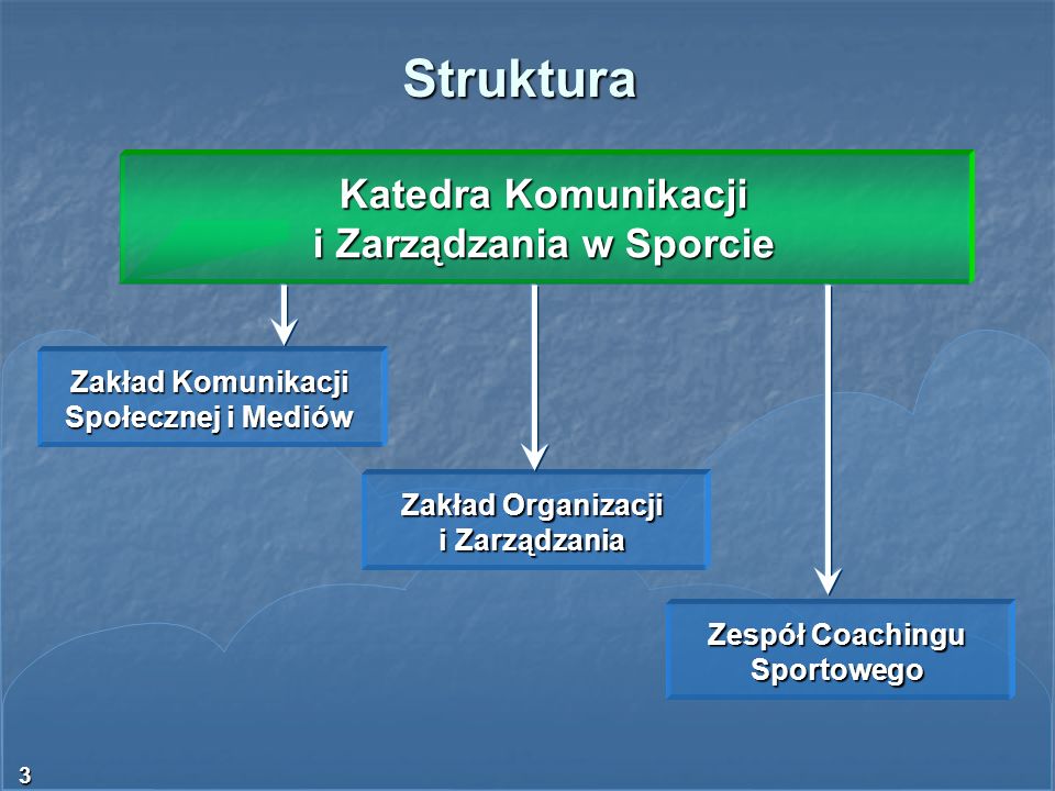 Struktura Katedra Komunikacji i Zarządzania w Sporcie