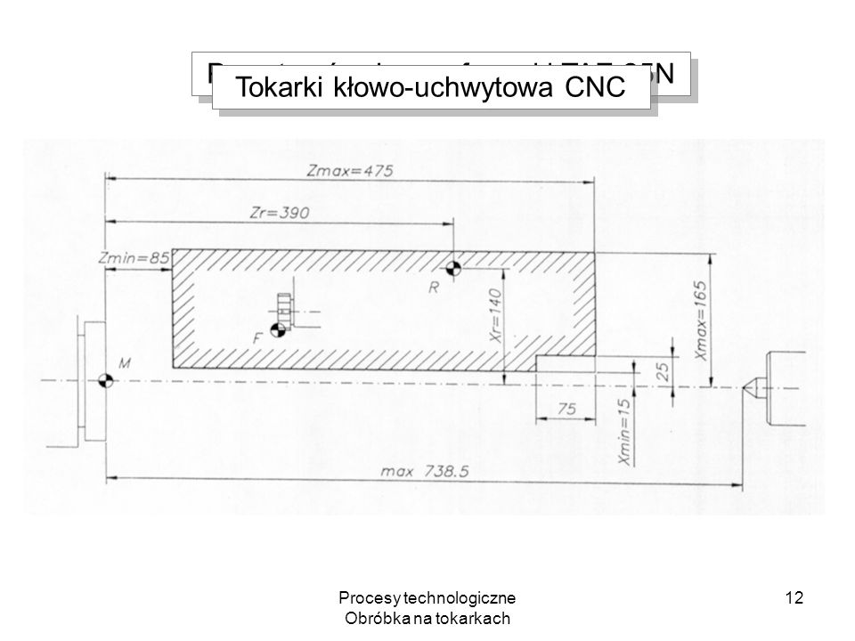 Przestrzeń robocza frezarki TAE 25N Tokarki kłowo-uchwytowa CNC