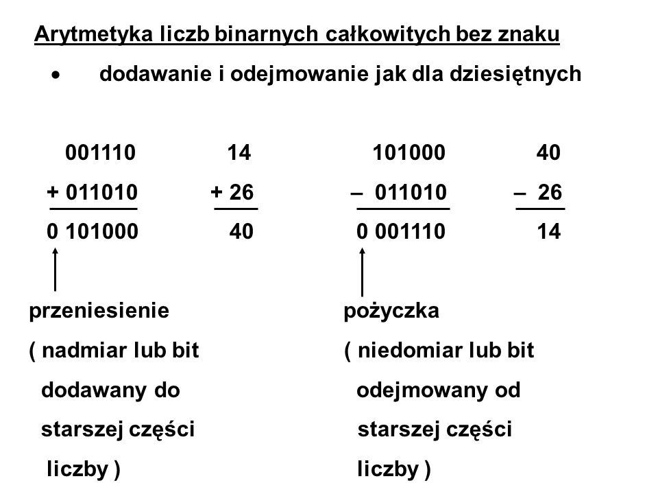 Arytmetyka liczb binarnych całkowitych bez znaku