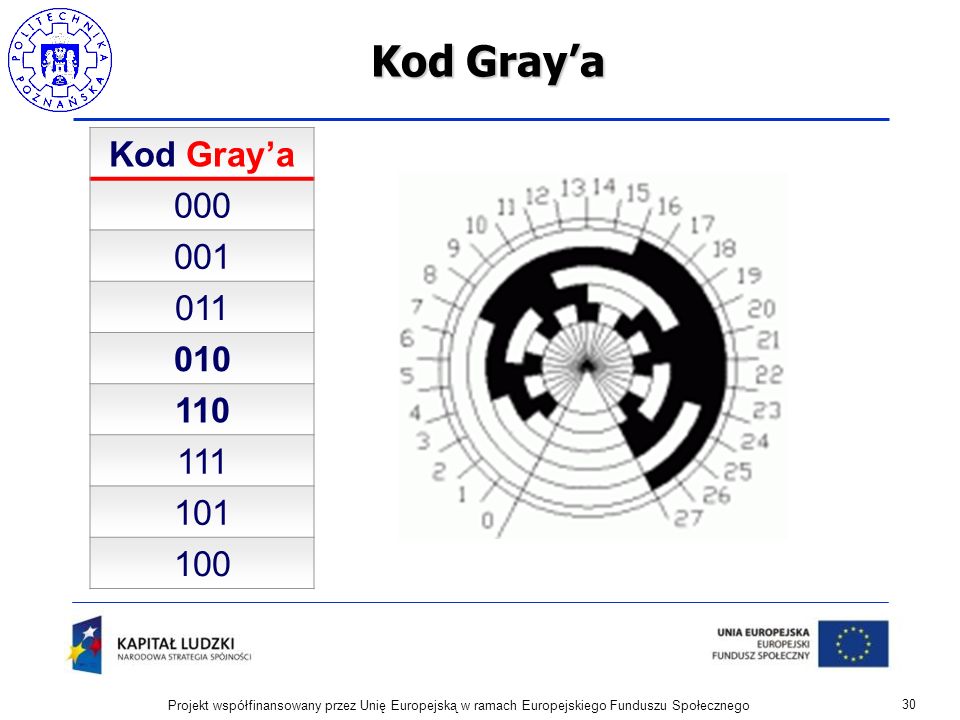 Kod Gray’a Kod Gray’a