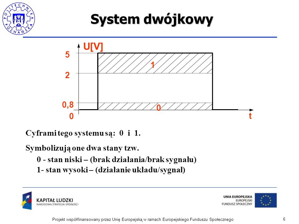 System dwójkowy U[V] 0 - stan niski – (brak działania/brak sygnału) 5