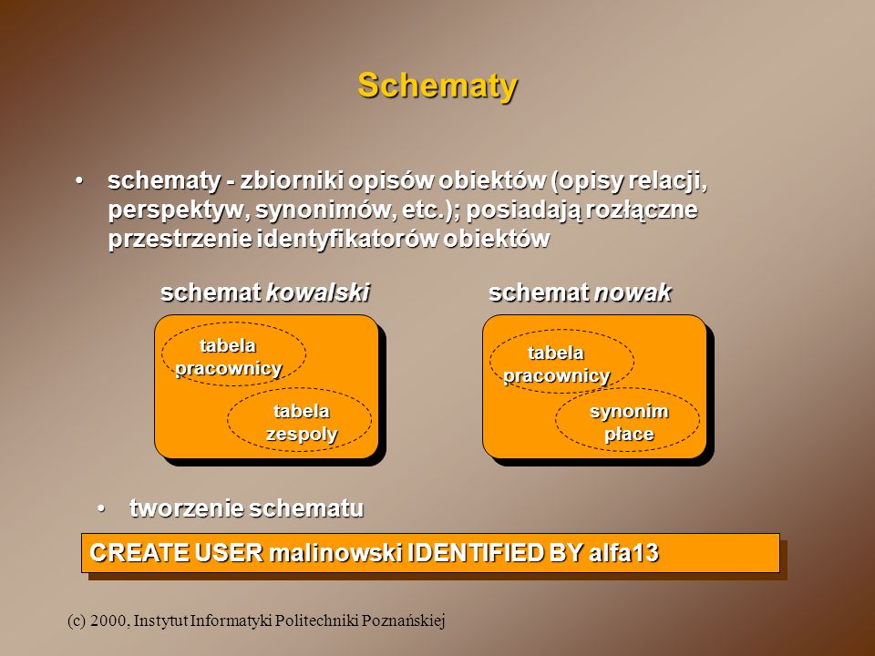 Schematy schematy - zbiorniki opisów obiektów (opisy relacji, perspektyw, synonimów, etc.); posiadają rozłączne przestrzenie identyfikatorów obiektów.