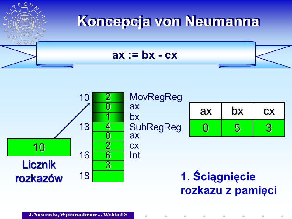 Koncepcja von Neumanna