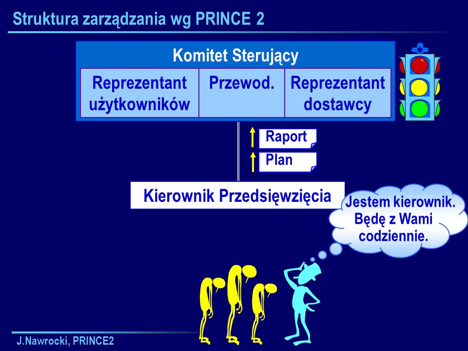 Struktura zarządzania wg PRINCE 2