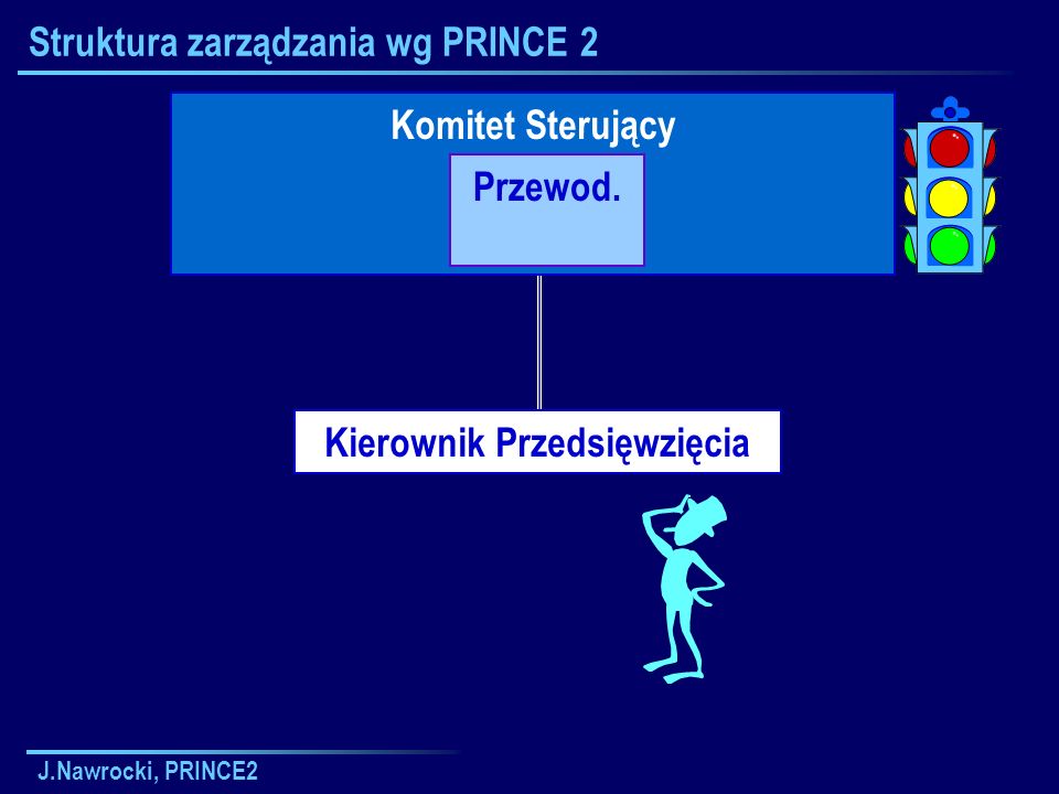 Struktura zarządzania wg PRINCE 2