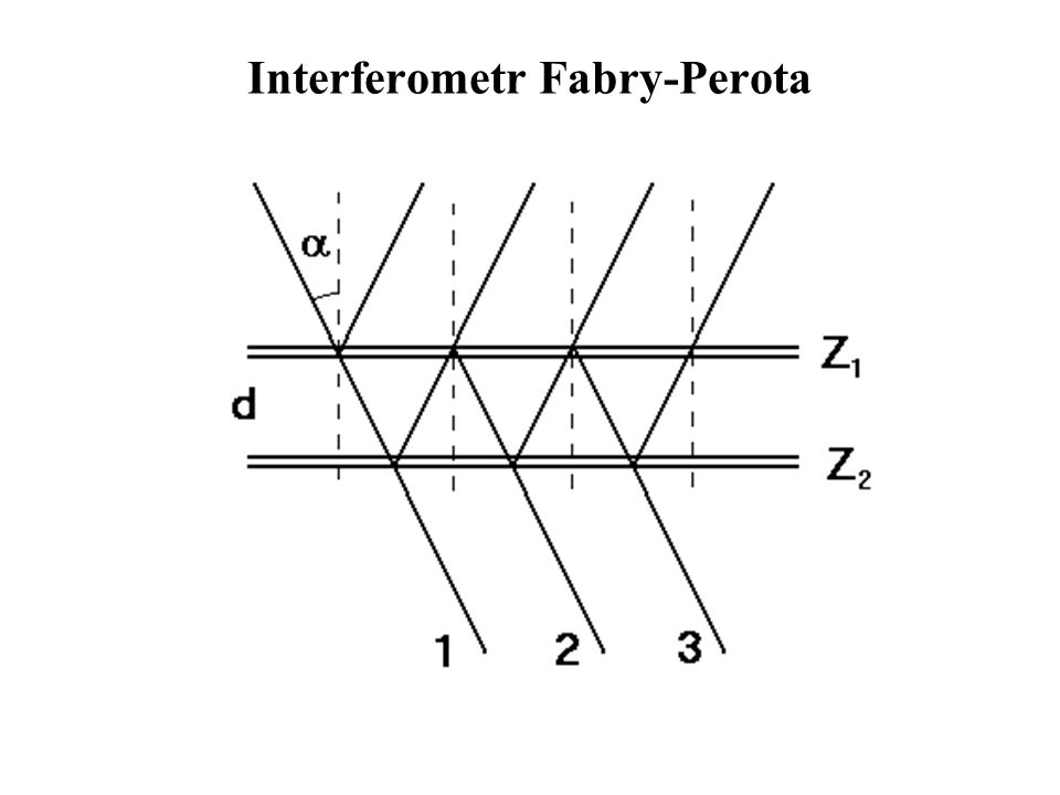 Interferometr Fabry-Perota