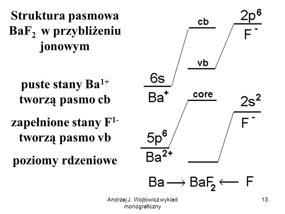 Struktura pasmowa BaF2 w przybliżeniu jonowym