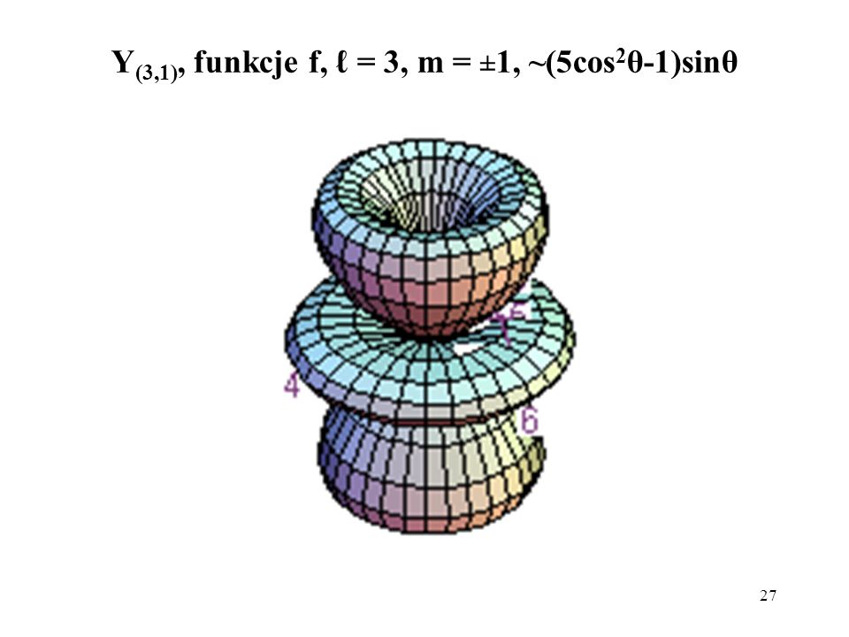 Y(3,1), funkcje f, ℓ = 3, m = ±1, ~(5cos2θ-1)sinθ