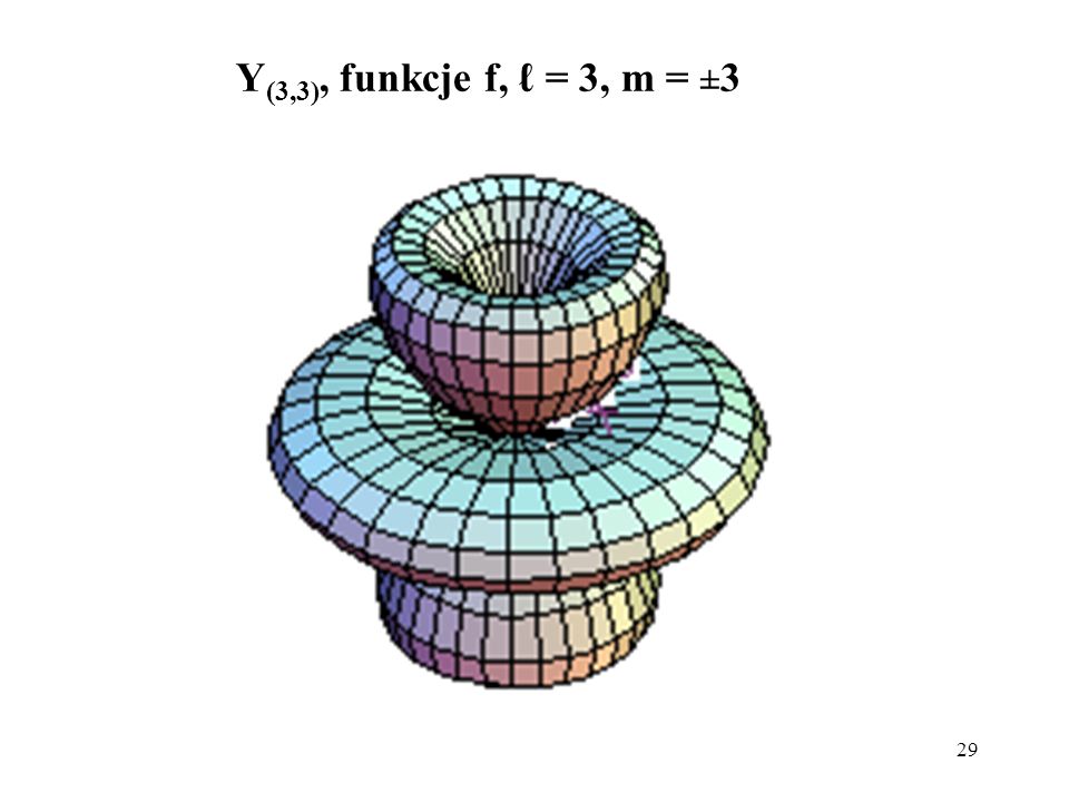 Y(3,3), funkcje f, ℓ = 3, m = ±3